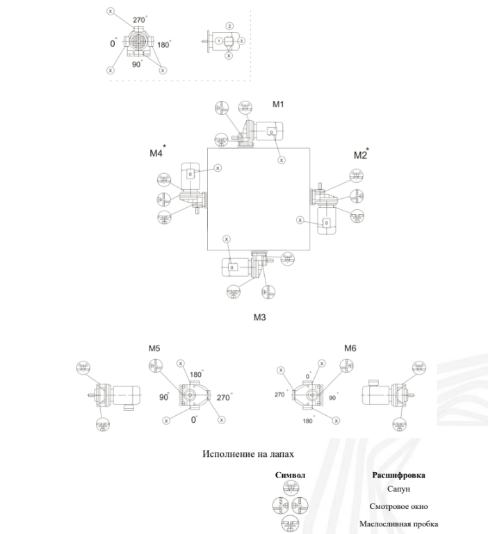 Монтажные положения и места установки сапунов